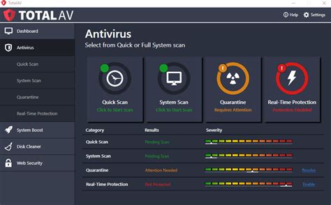 total antivirus review